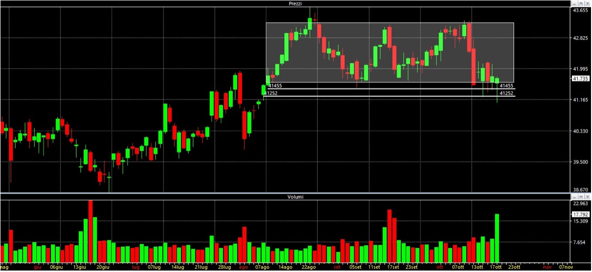 analisi-tecnica-ftsemib-20-ottobre-2025-1