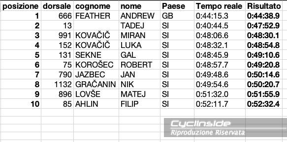 classifica pogi challange