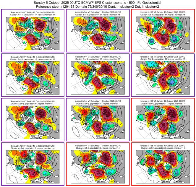 Cluster meteo 10-12 ottobre