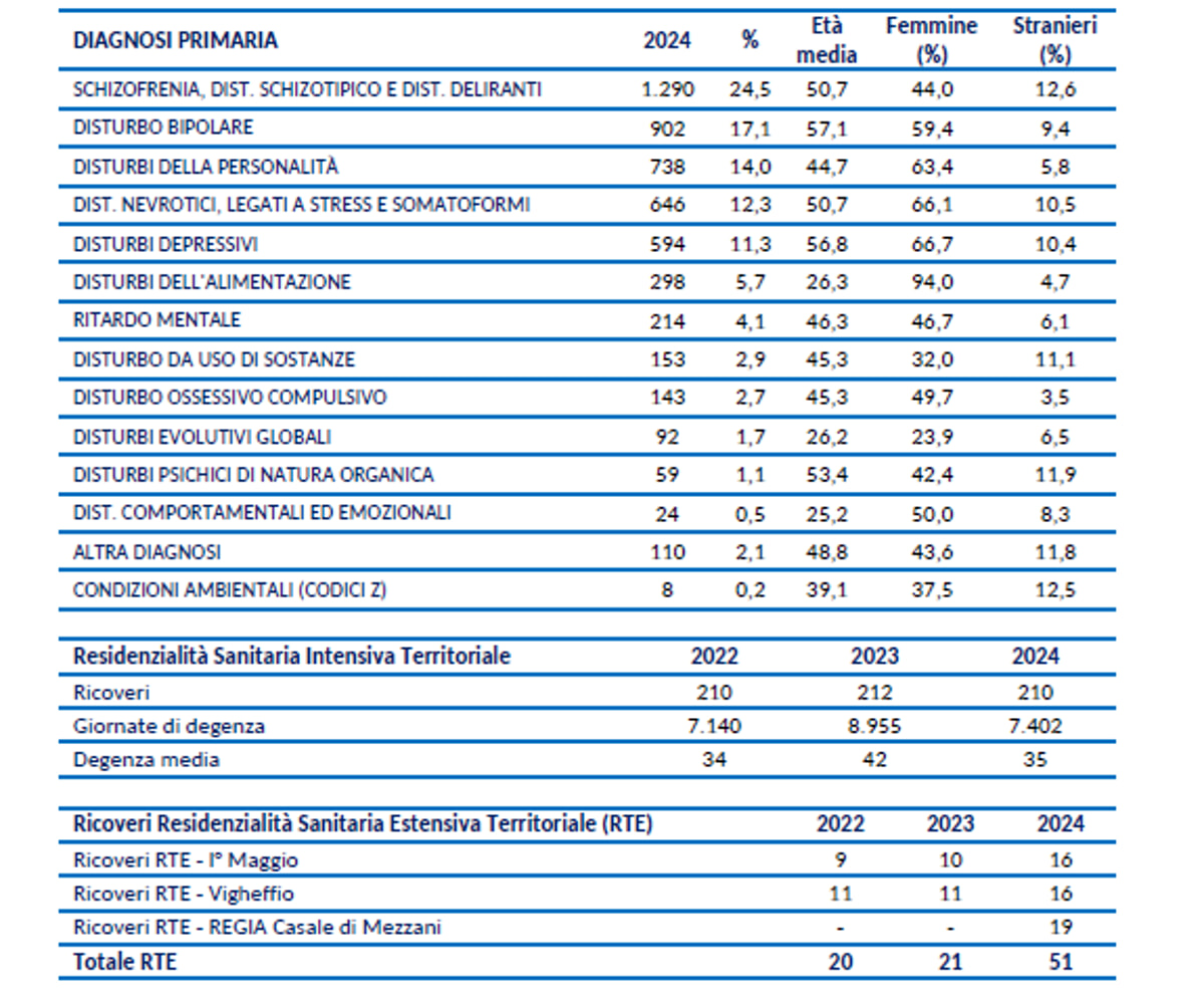 Di cosa soffrono i parmigiani, le principali patologie nel 2024 Di cosa soffrono i parmigiani, le principali patologie nel 2024