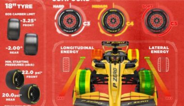 Quali gomme per la F1 a Singapore? SCOPRI tutti i dettagli - Sky Sport