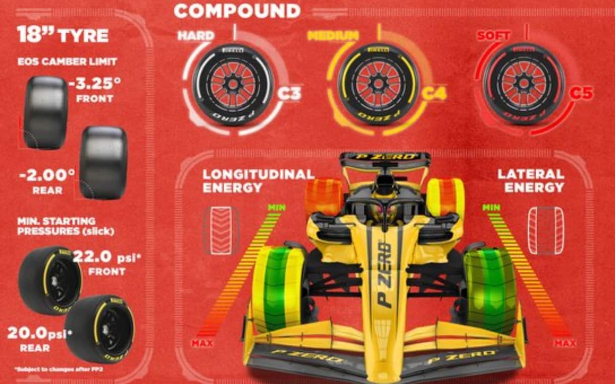 Quali gomme per la F1 a Singapore? SCOPRI tutti i dettagli - Sky Sport