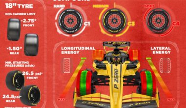 Formula 1, le gomme Pirelli per il GP Belgio 2025 a Spa