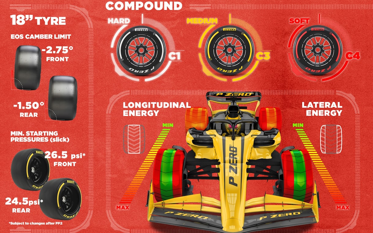 Formula 1, le gomme Pirelli per il GP Belgio 2025 a Spa