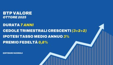 cedole, rendimenti attesi e vantaggi. Il confronto con l’ultima emissione
