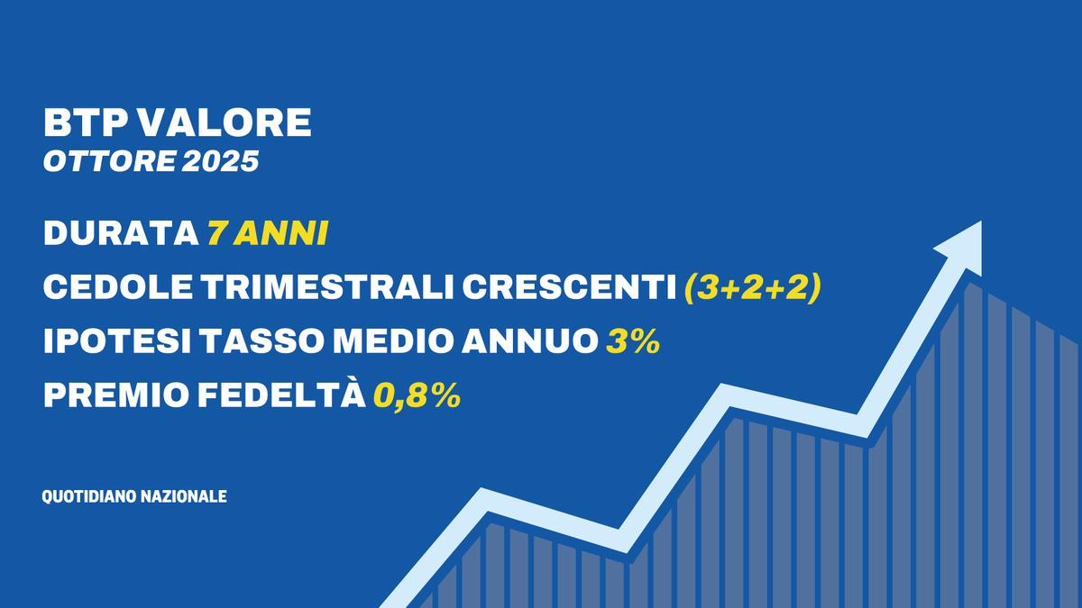 cedole, rendimenti attesi e vantaggi. Il confronto con l’ultima emissione