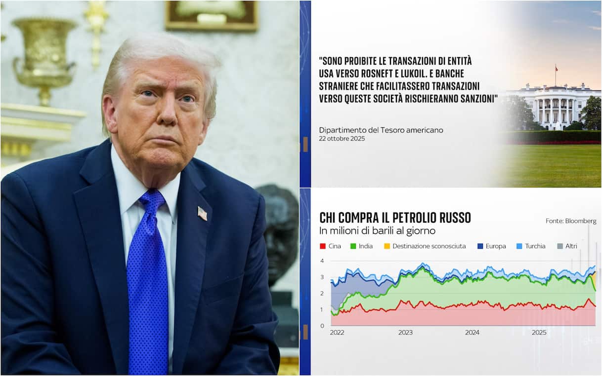 Sanzioni Usa al petrolio russo, i Paesi colpiti e quanto aumenterà il prezzo