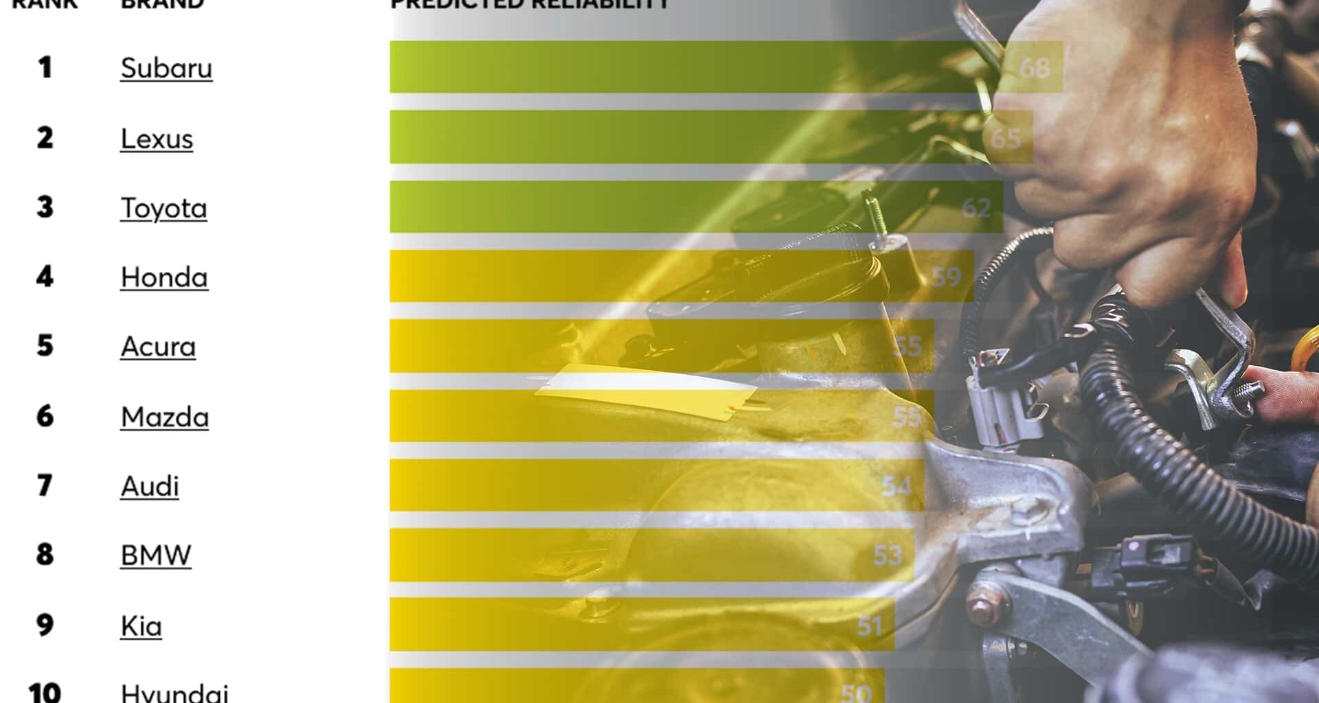 I marchi auto più affidabili, la classifica 2025