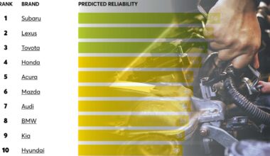 I marchi auto più affidabili, la classifica 2025