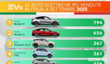 Le auto elettriche più vendute in Italia a settembre