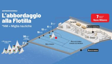 Flotilla in diretta oggi 2 ottobre, solo la Marinette verso Gaza. Persi i contatti con la Mikeno