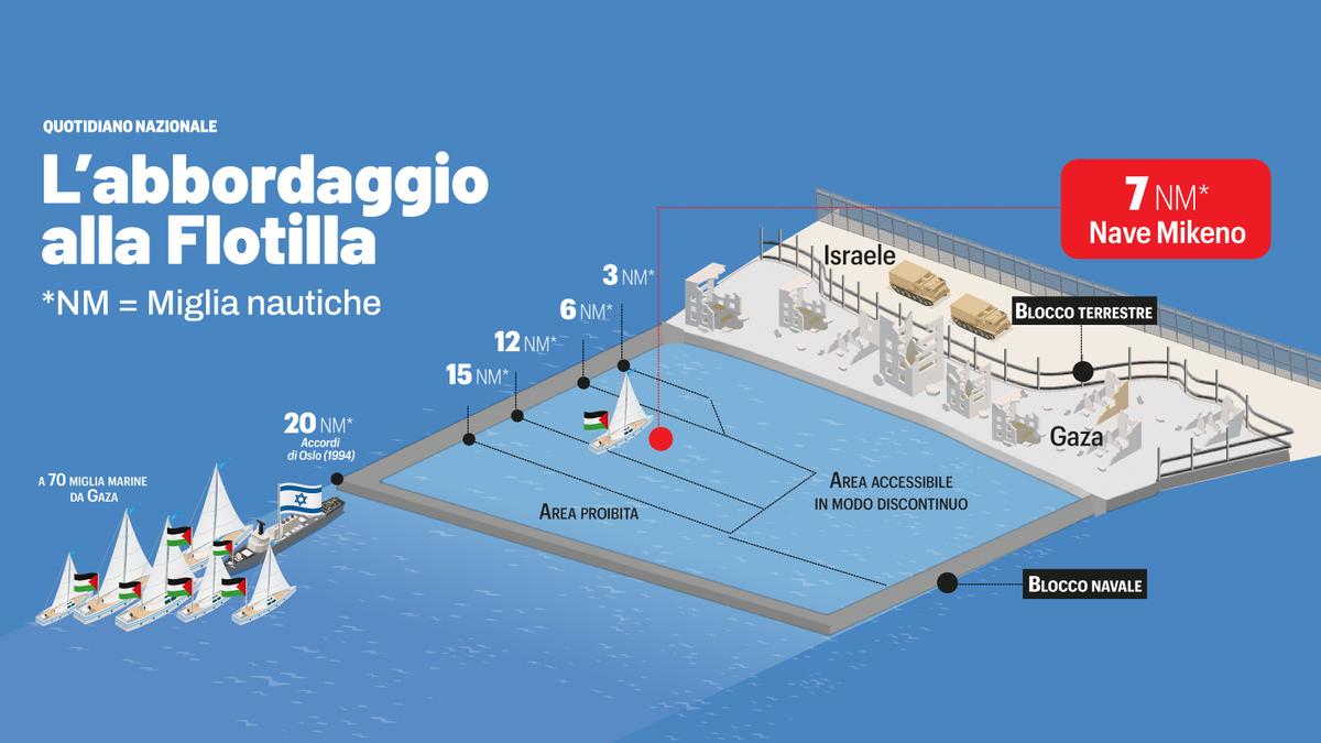 Flotilla in diretta oggi 2 ottobre, solo la Marinette verso Gaza. Persi i contatti con la Mikeno