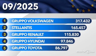 Le auto più vendute in Europa a settembre 2025