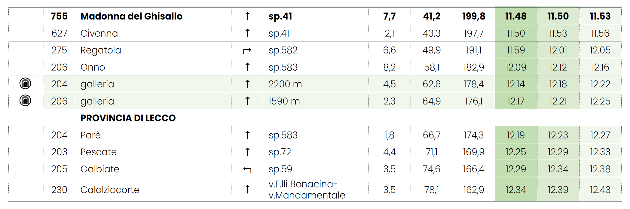 Passaggi nel Lecchese