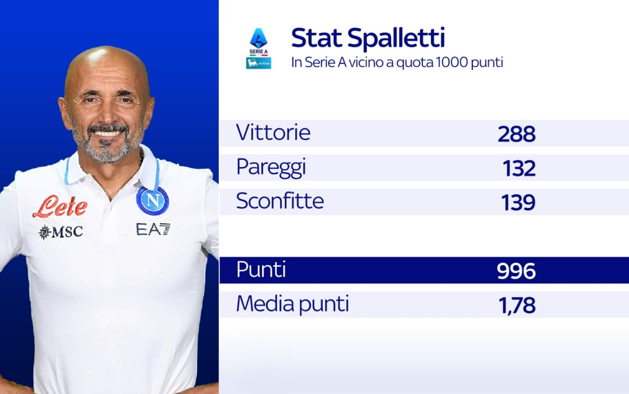 Spalletti