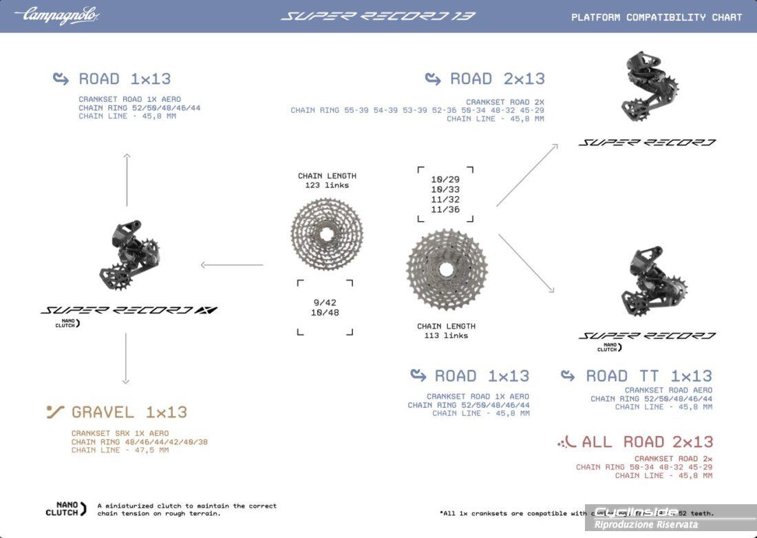 tabella compatibilita campy 13