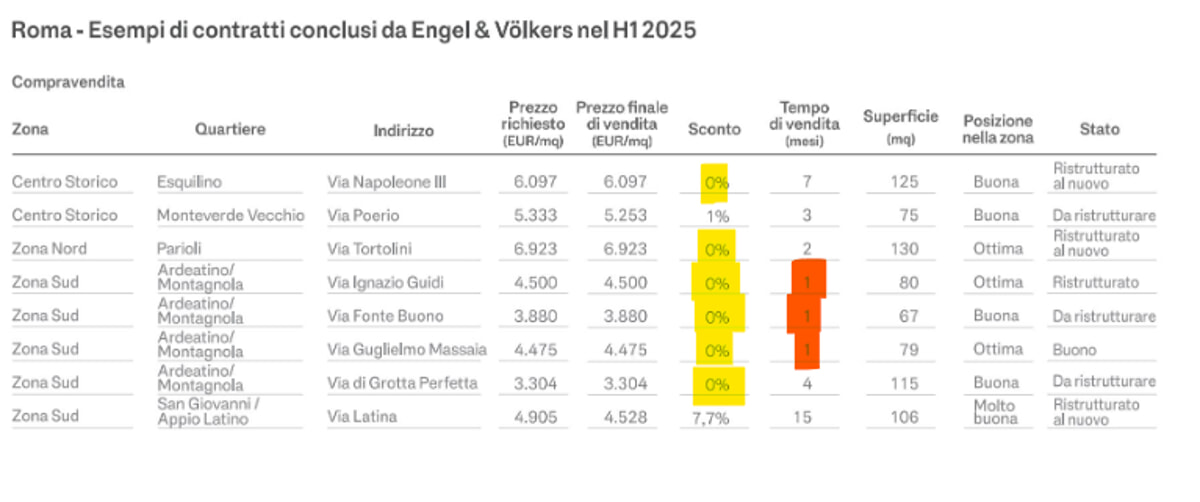 tabella esempi vendite engel volkers-2