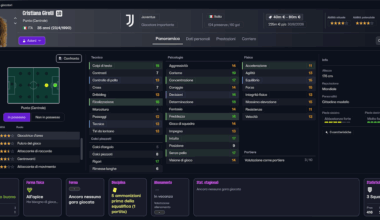 Aggiungere il calcio femminile a un videogioco è un lavorone