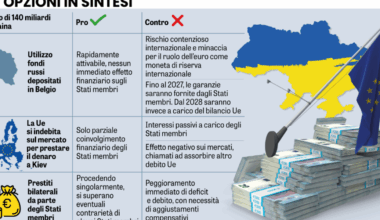 Tre strade (senza uscita) per finanziare Kiev