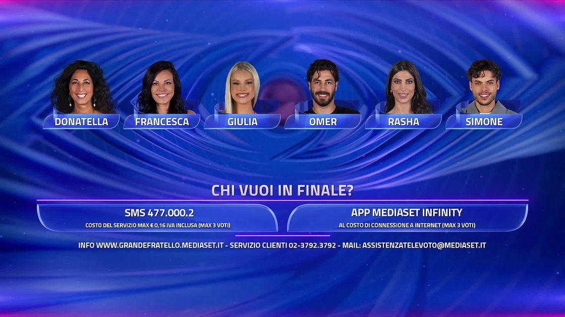 Le nomination del Grande Fratello del 17 novembre