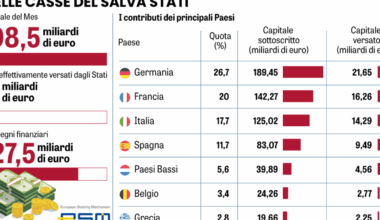 Il Mes aveva strangolato la Grecia. Adesso dovrebbe salvare l’Ucraina