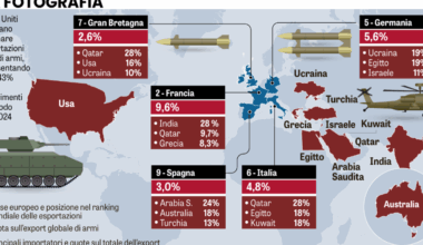 Zelensky conta il bottino dopo il tour. E intanto l’industria bellica brinda - La Verità