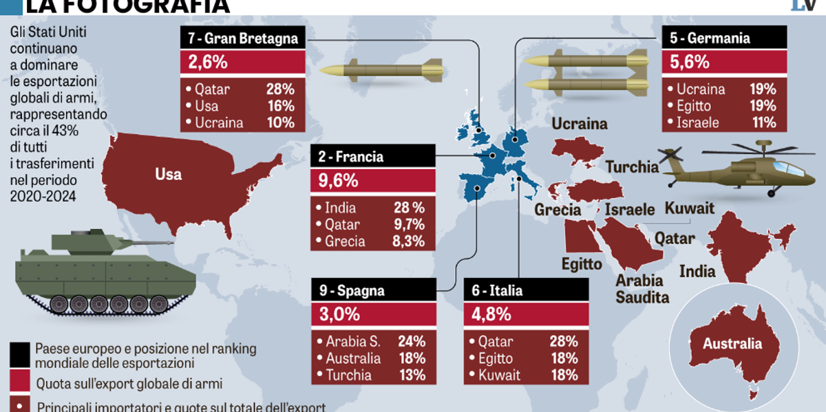 Zelensky conta il bottino dopo il tour. E intanto l’industria bellica brinda - La Verità