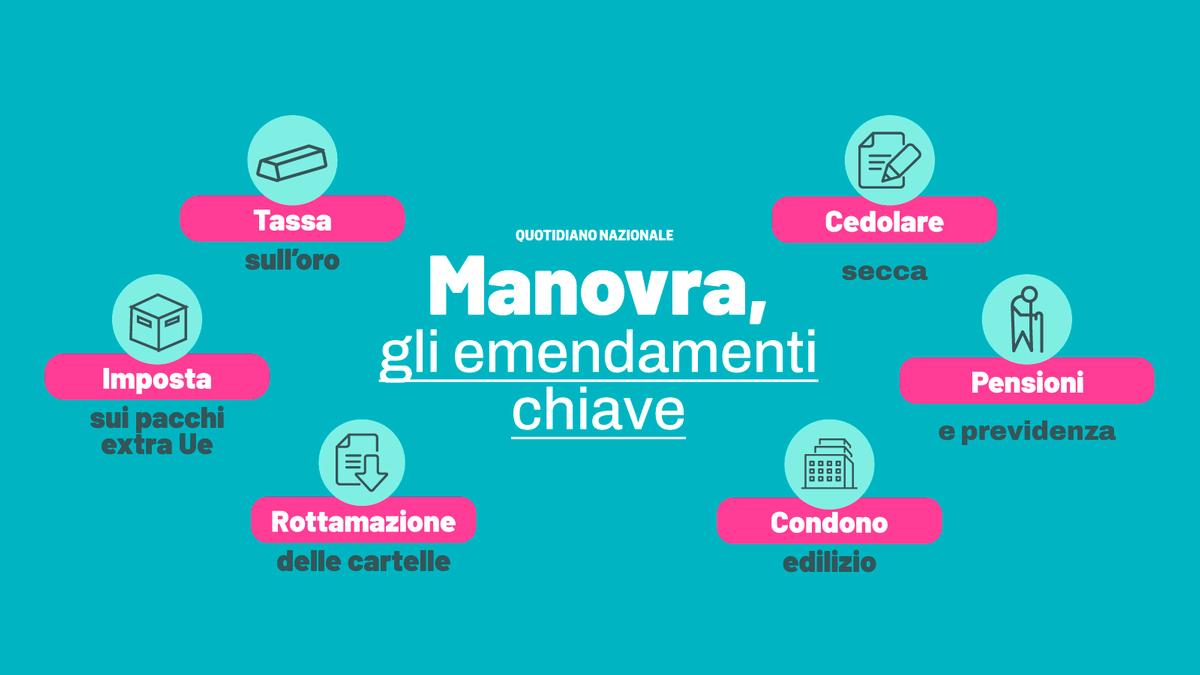 Manovra 2026, dal condono edilizio alla tassa sull’oro: i sei emendamenti-chiave