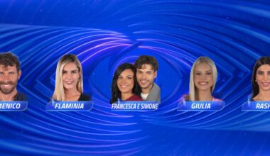 Grande Fratello, chi sarà l'eliminato tra Domenico, Flaminia, Francesca e Simone, Giulia e Rasha? I sondaggi