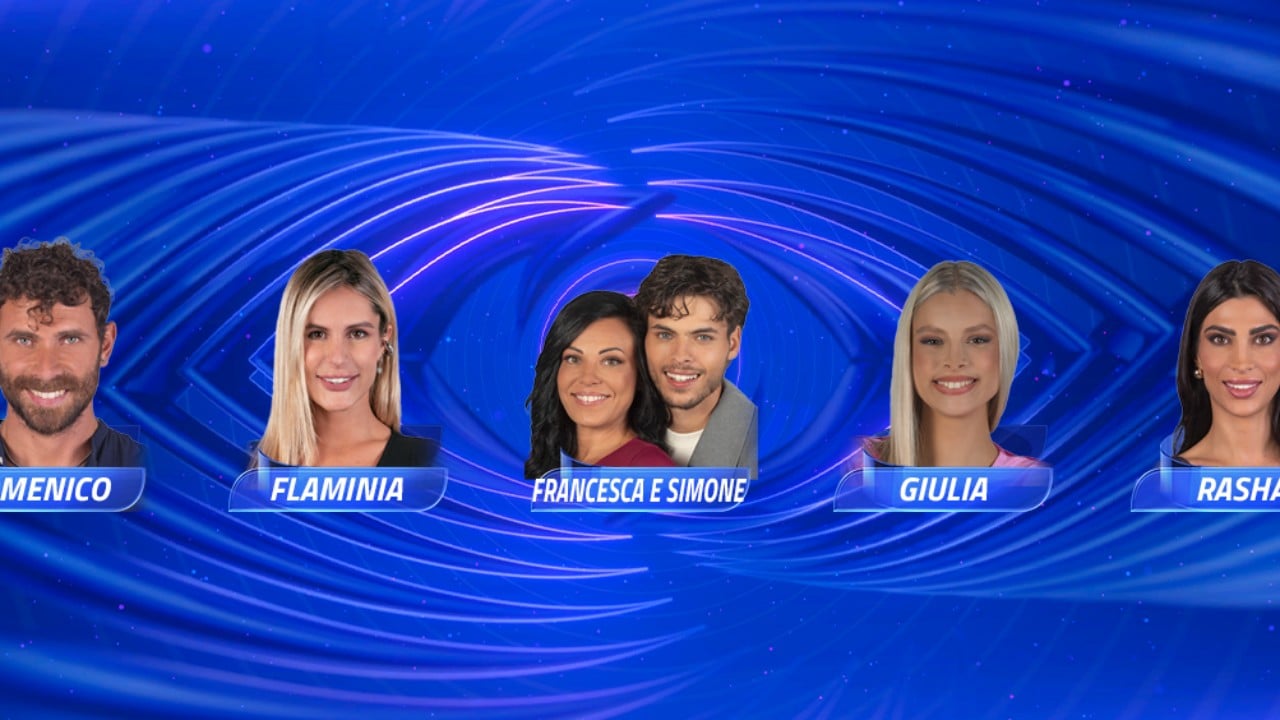 Grande Fratello, chi sarà l'eliminato tra Domenico, Flaminia, Francesca e Simone, Giulia e Rasha? I sondaggi