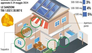 Salva casa, sanzioni più light per sanare le difformità edilizie: le nuove ipotesi nella manovra, cosa cambierebbe