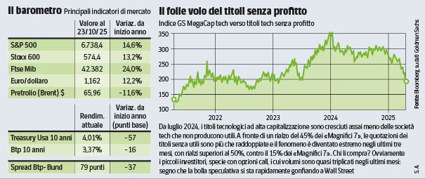 Bolla o no? I calcoli di Wall Street