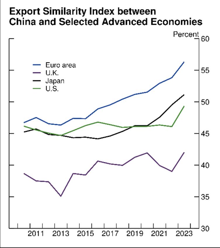 L’Italia in recessione? Meno abitanti, meno industria e più concorrenza cinese: frenata di Pil o crisi di modello?