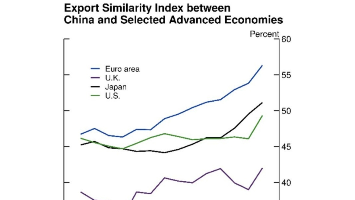 L’Italia in recessione? Meno abitanti, meno industria e più concorrenza cinese: quando è andato in crisi il nostro modello di sviluppo?