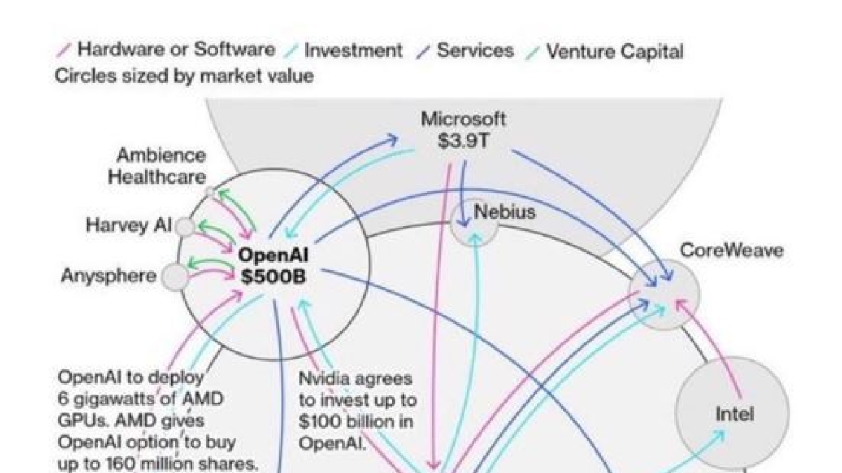 Frammenti di Ferruccio de Bortoli | La gemellanza siamese dell’Intelligenza artificiale
