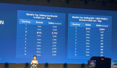 Perché Byd vuole l’Europa (mentre Tesla perde pezzi di mercato green): Stella Li, il nuovo suv, i 120 mila ingegneri