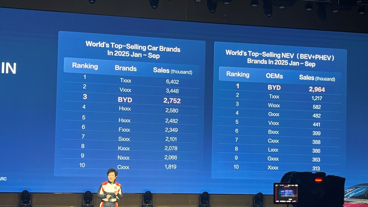 Perché Byd vuole l’Europa (mentre Tesla perde pezzi di mercato green): Stella Li, il nuovo suv, i 120 mila ingegneri