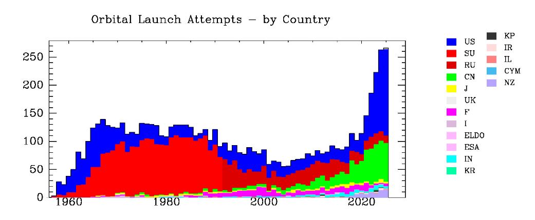 La vera rivoluzione di Musk è quella di Internet: con i satelliti Starlink low cost punta ai nostri dati e alla supremazia globale
