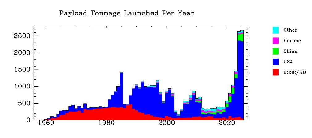 La rivoluzione di Musk è quella di Internet: con i satelliti Starlink low cost punta ai nostri dati e alla supremazia globale