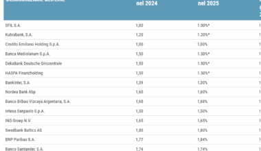 Le banche più robuste in Europa: l’elenco completo in dei risultati dei test «Srep» della Bce