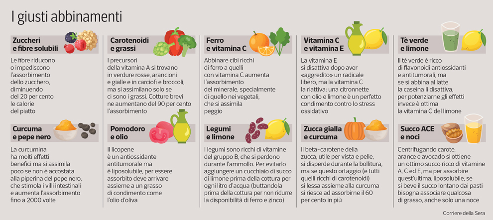 Che cos'è la «medicina culinaria»: metodo scientifico da adottare in cucina che coniuga gusto e salute