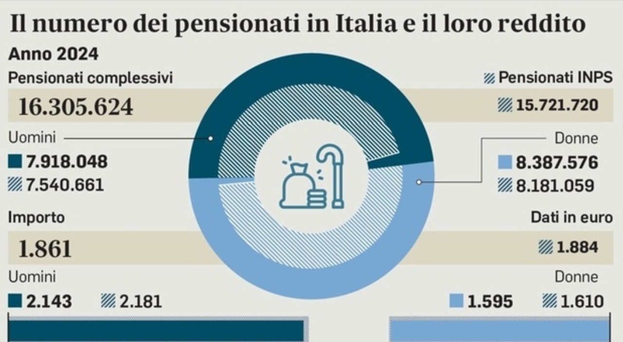 la guida. Occhio agli importi degli assegni e alle ​addizionali fiscali
