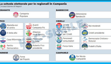 decisiva la partita delle liste