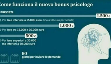 entro quando presentare domanda, requisiti e differenze di importi in base all'Isee