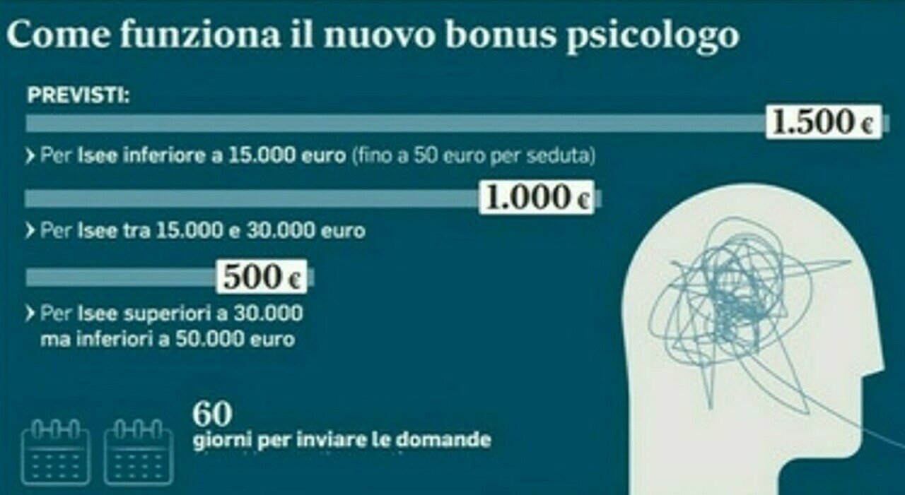 entro quando presentare domanda, requisiti e differenze di importi in base all'Isee