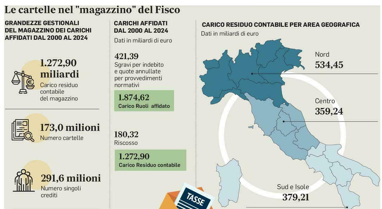 chi può aderire, come fare domanda e i parametri per il 2026