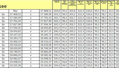 come cambiano importi e fasce Isee. Tabelle simulazioni
