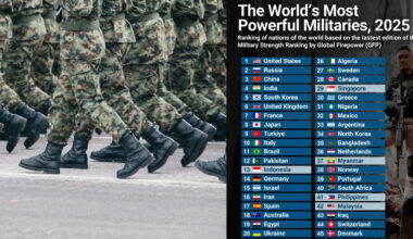 Usa, Russia e Cina sul podio. Italia decima, Ucraina ultima. La classifica