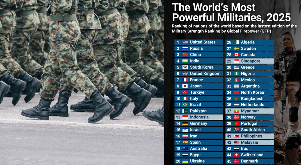 Usa, Russia e Cina sul podio. Italia decima, Ucraina ultima. La classifica