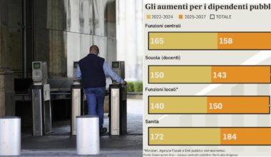 ecco per chi e da quando